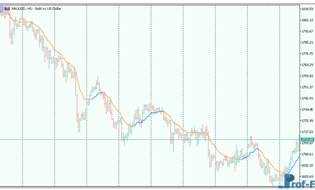 Step Averages metatrader 5