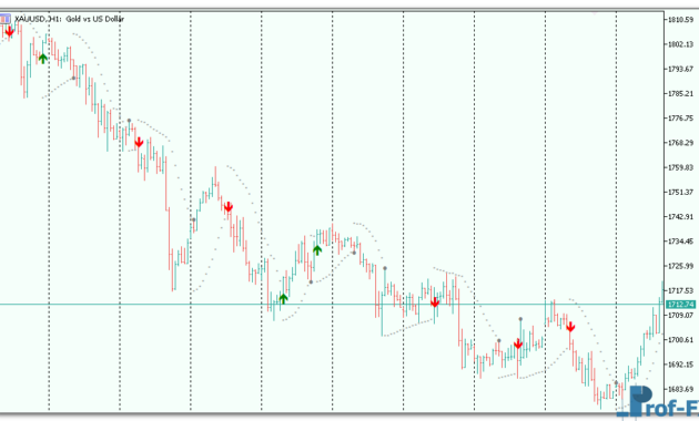 Super SAR metatrader 5
