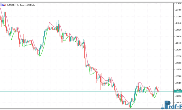 Super Trend Hull metatrader 5