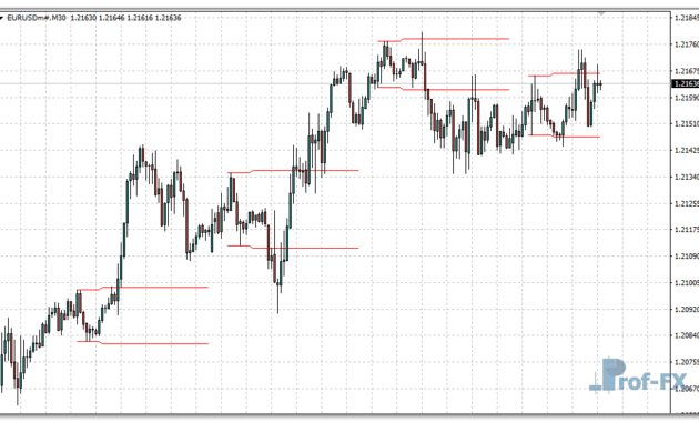 Var Break metatrader 4