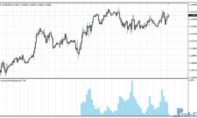 Volume HTF metatrader 4