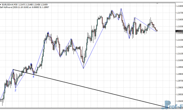 Wave Angle metatrader 4