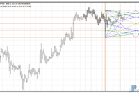 WD Gann Box metatrader 4