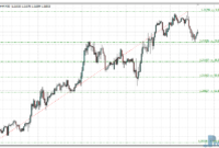 xit-fibs-eu XIT Fibs metatrader 4
