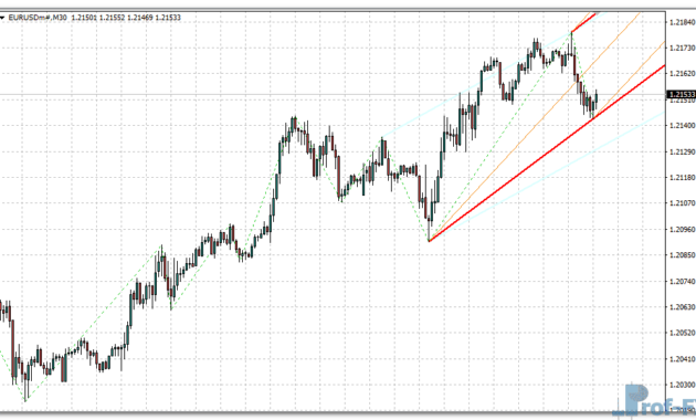 Zig Zag Corridor metatrader 4