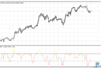 zzi-ey ZZI Indicator metatrader 4