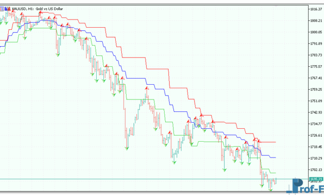 Advanced Fractal Envelopes mt5 indicator
