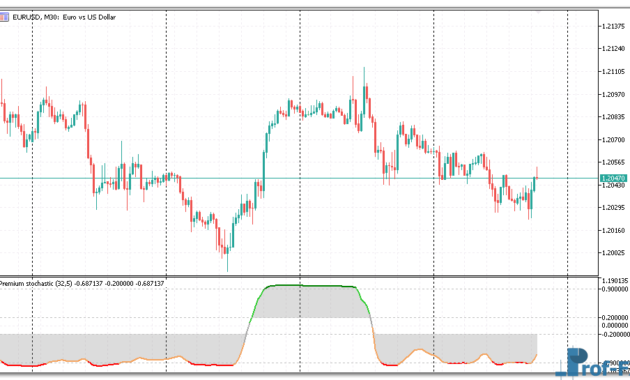 Bold Stochastic mt5 indicator