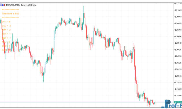Breakout Strength Meter mt5 indicator