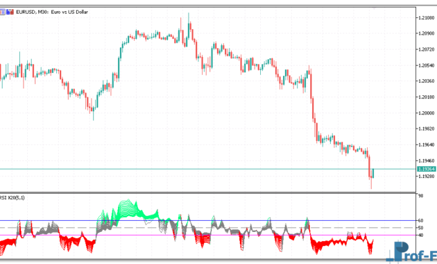 ColorRSI X20 mt5 indicator