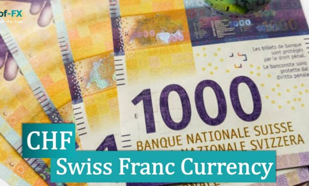 Swiss Franc Currency