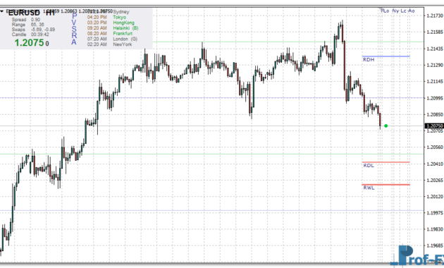 access-panel-eu Access Panel mt4 indicator