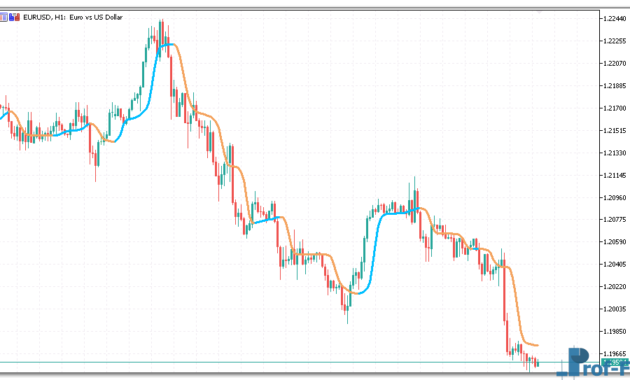 adaptive-laguerre-filter-1 Adaptive Laguerre Filter mt5 indicator