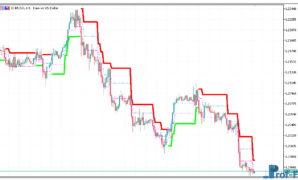 Adaptive Renko mt5 indicator