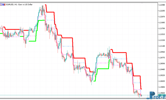 Adaptive Renko mt5 indicator