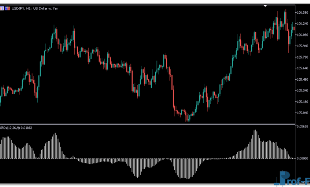 Alf of Oscillator mt5 indicator