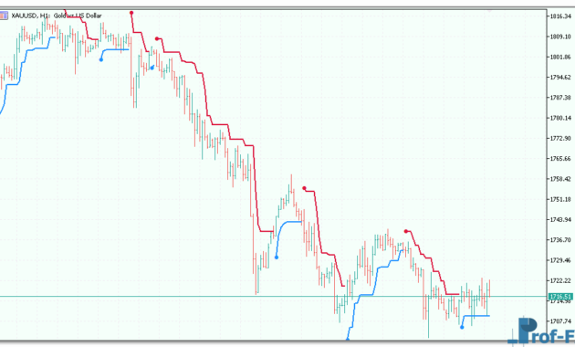 ATR Trend Envelopes mt5 indicator