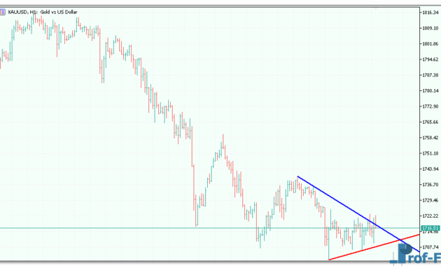 Auto Trendlines mt5 indicator