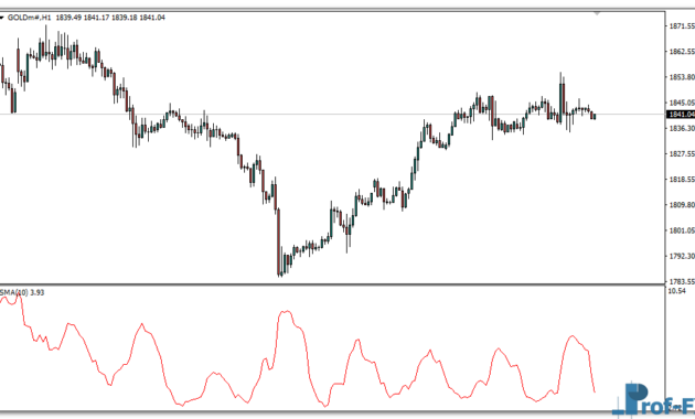 average-size-bar-gold Average Size Bar mt4 indicator