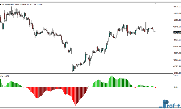 Awesome Oscillator - 4 colors mt4 indicator