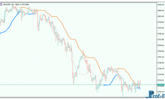 BB Stops mt5 indicator
