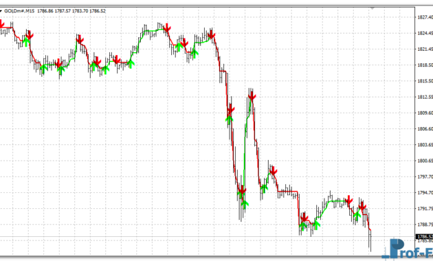 Be Forex Guru metatrader 4