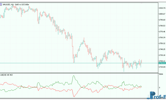 Bears vs Bulls mt5 indicator