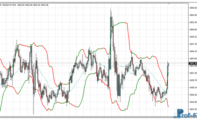 Bollinger Bands color mt4 indicator