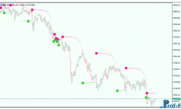 Brakeexp SAR mt5 indicator