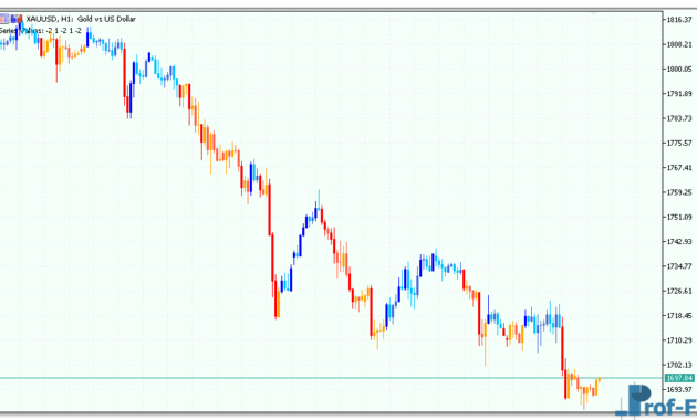Breakout Bars Trend mt5 indicator