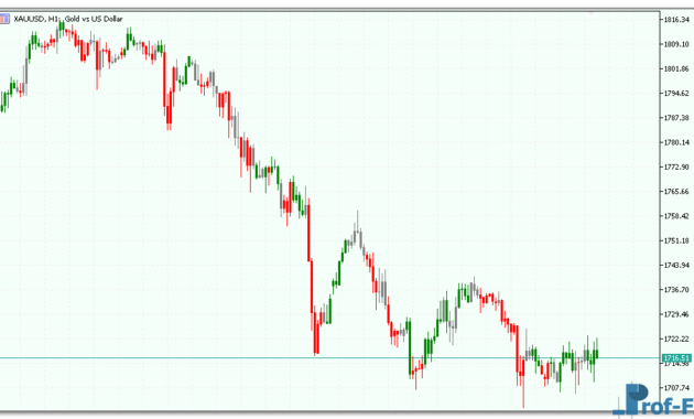 BW Zonetrade mt5 indicator