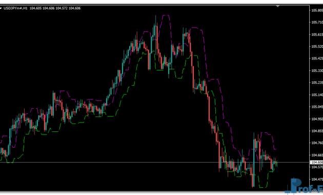 CandleStop mt4 indicator
