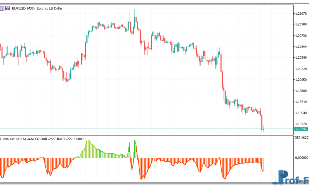 CCI Squeeze MTF mt5 indicator