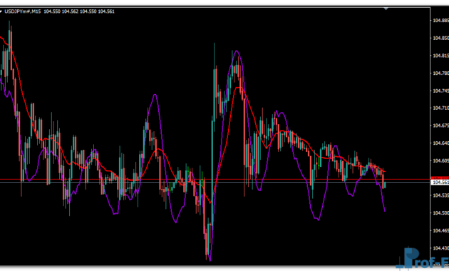 CCIMA Smoothed metatrader 4