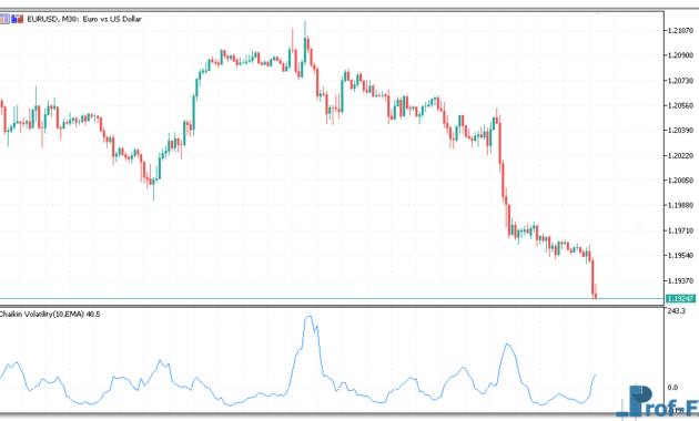 Chaikin Volatility mt5 indicator