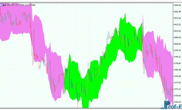 Chandelier Exit mt5 indicator