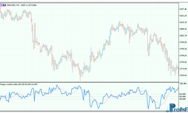 Choppy Market Index mt5 indicator