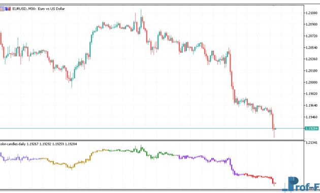 Color Candles Daily mt5 indicator