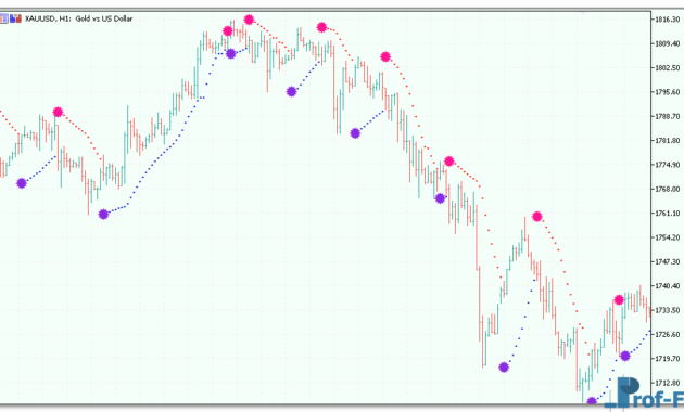 Color Parabolic mt5 indicator