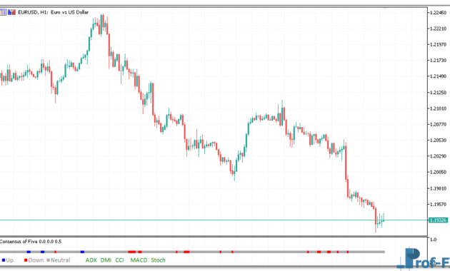 Consensus of Five mt5 indicator