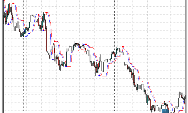 Follow Trend Indicator mt4