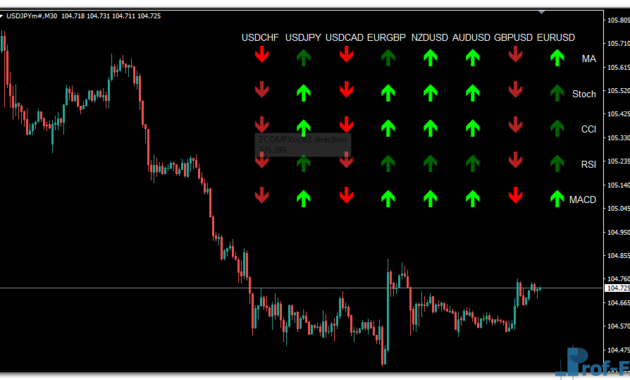 Forex Pairs Trend mt4