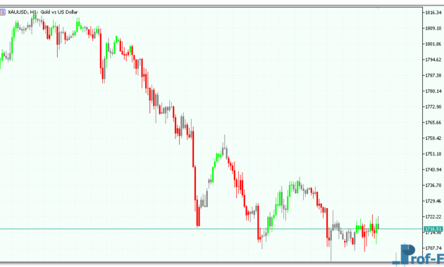 I-ImpulseSystem metatrader 5 indicator