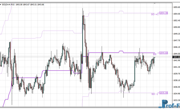 kg-bs-band-level-range-gold KG BS BAND Level Range mt4 indicator