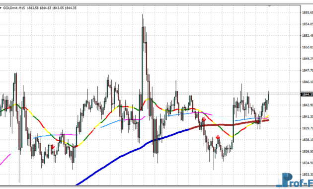 MA 3×3 Colors MTF mt4 indicator