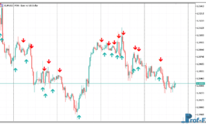 ADX Cross Alerts metatrader 5 indicator