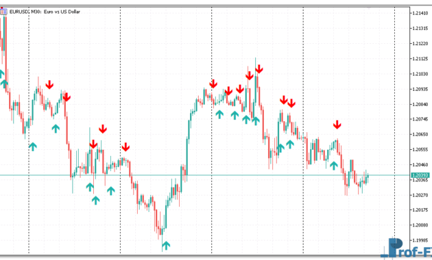 ADX Cross Alerts metatrader 5 indicator