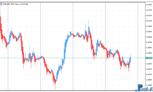 Heiken Ashi mt5 indicator