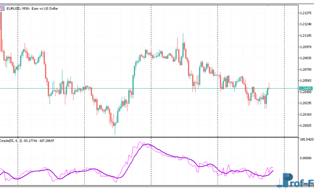 Oracle MT5 indicator