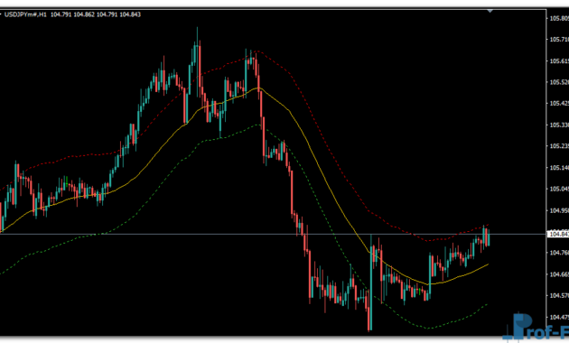 TMA Trace MTF mt4 indicator